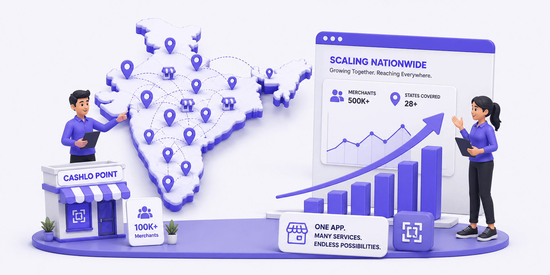 Scaling Nationwide